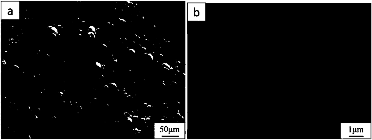 Nanometer Al matrix composite powder and preparation method thereof