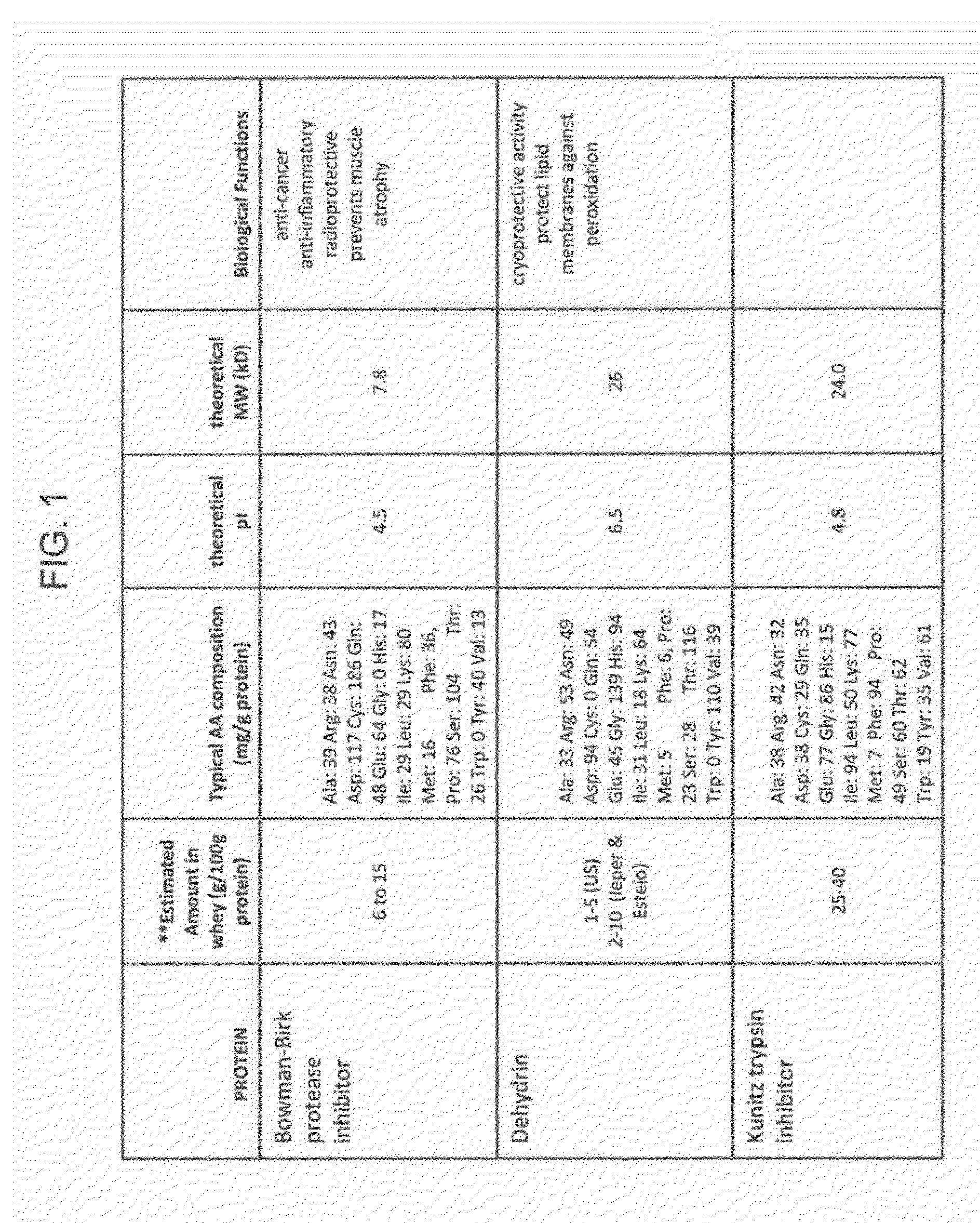 Dessert compositions comprising soy whey proteins that have been isolated from processing streams