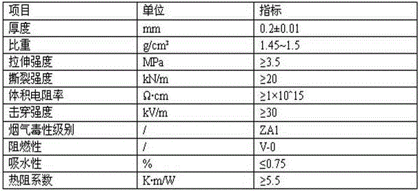 Marine oil-resistant and paint-aging-resistant independent shielding power cable and manufacturing method thereof