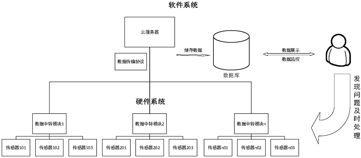 Method for calculating carbon energy of urban residential building system