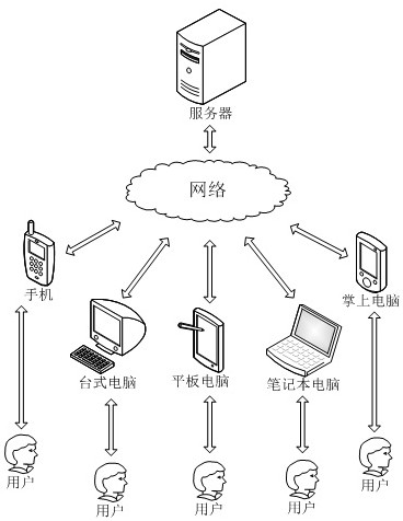 A data management method and related device