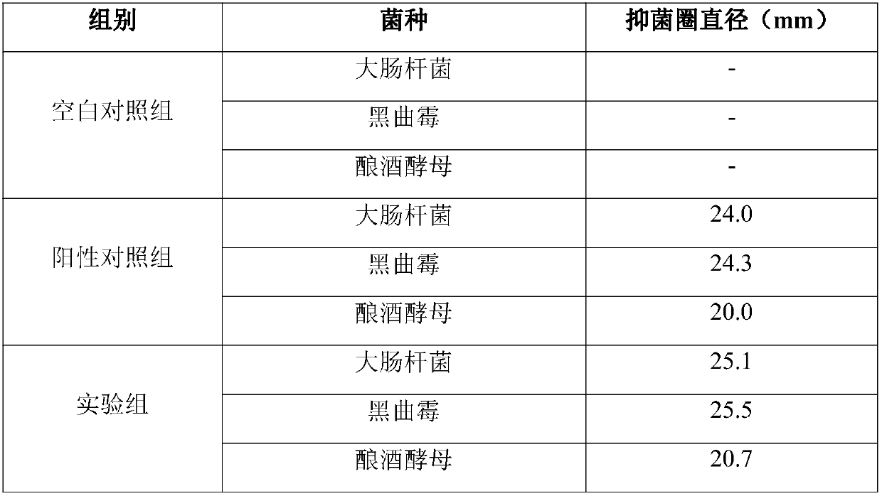 Preparation method of litsea cubeba fruit essential oil with antibacterial activity