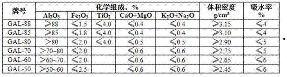 Foam light refractory casting material and preparation method thereof