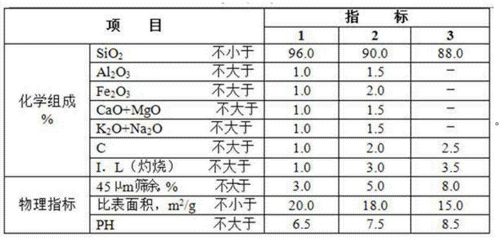 Foam light refractory casting material and preparation method thereof