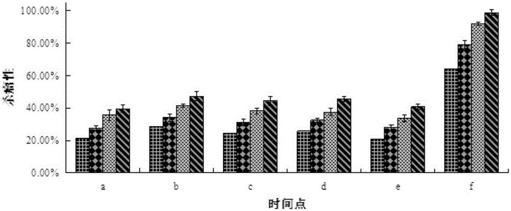 Multi-cell immune preparation for treating tumors and preparation method of multi-cell immune preparation