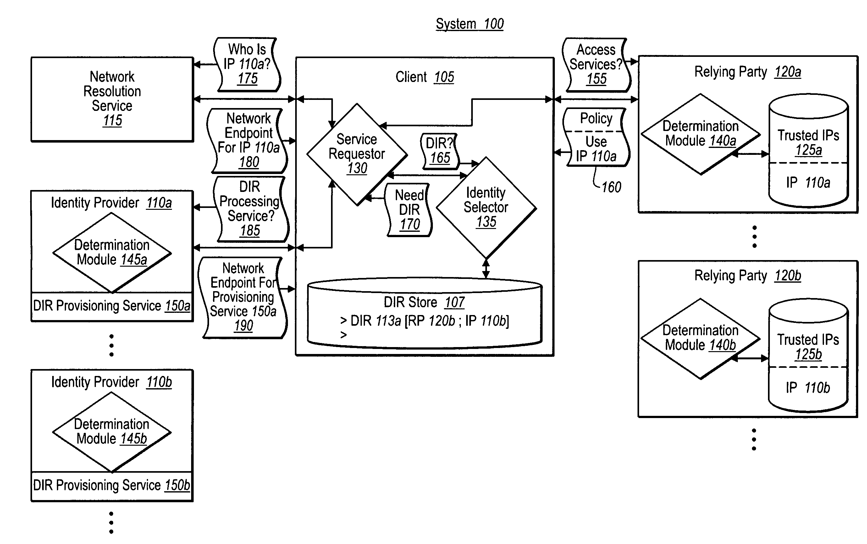 Obtaining digital identities or tokens through independent endpoint resolution