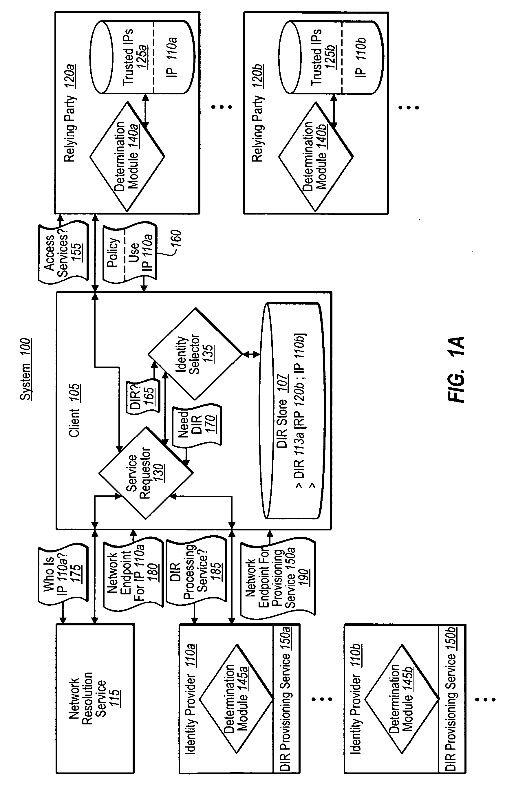 Obtaining digital identities or tokens through independent endpoint resolution