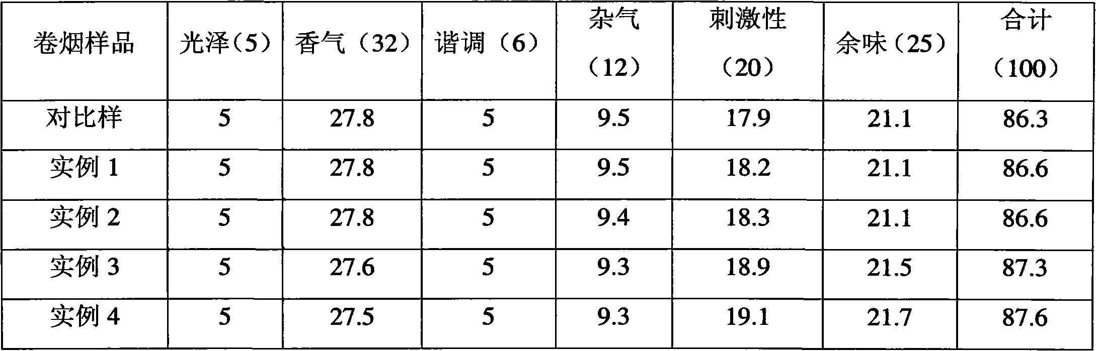 Application of blackberrykiky rhizome in cigarette