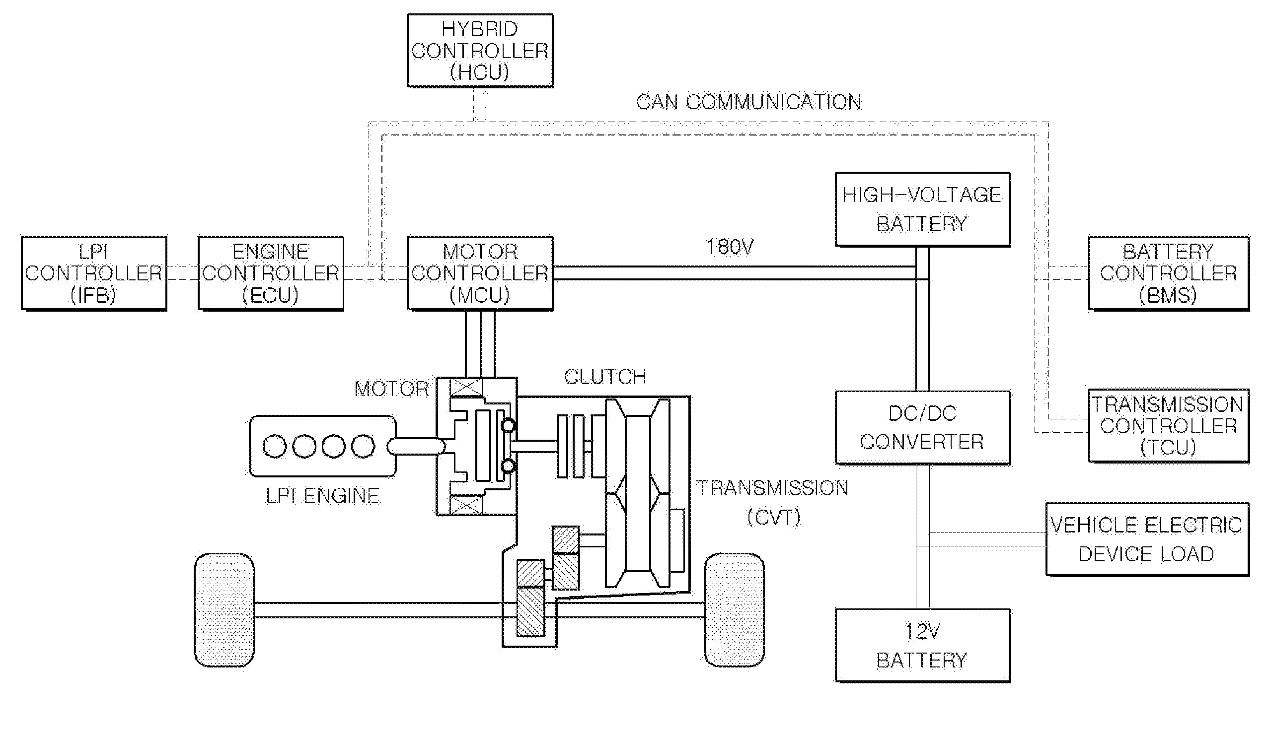 Variable voltage control system and method for hybrid vehicle