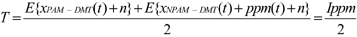 Novel mixed modulation method based on visible light communication