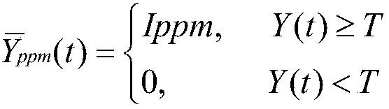 Novel mixed modulation method based on visible light communication