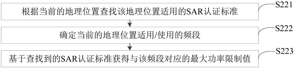 SAR (Specific Absorption Rate) adjustment method and device, mobile terminal and readable storage medium