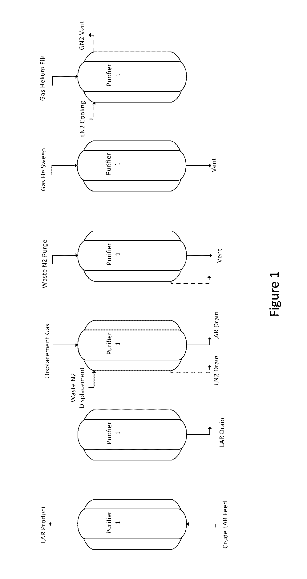 Helium enhanced heat transfer in adsorptive liquid or gas phase argon purification processes