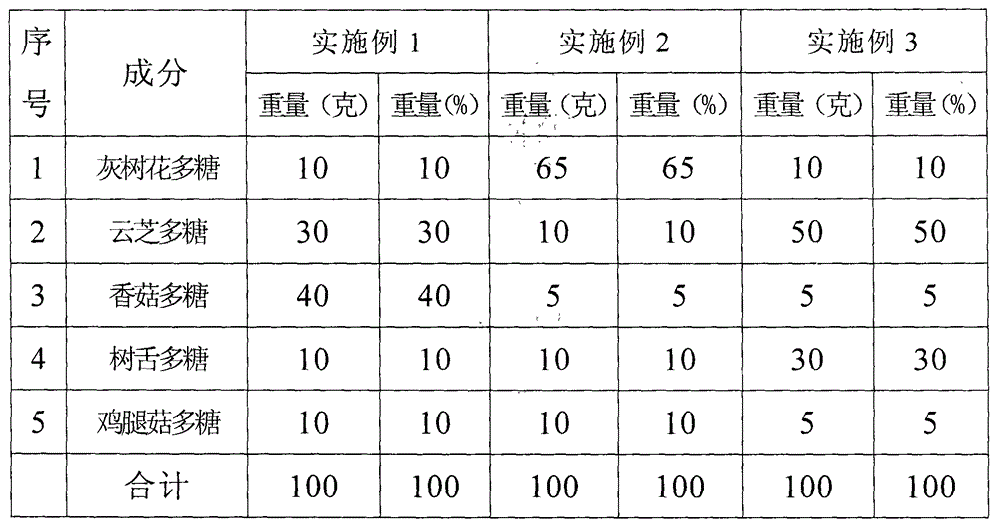 Health food with anti-tumor effect and preparation process of health food