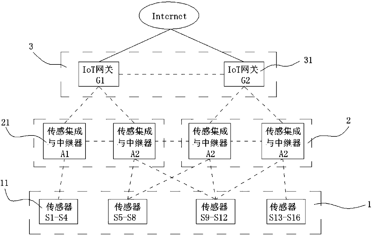 Self-organizing and routing methods for wireless IoT utilizing logical area coordinates