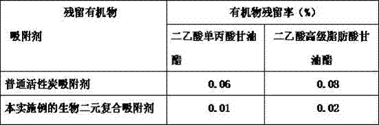 Preparation method of biological binary composite adsorbent in glycerol triacetate refinement process