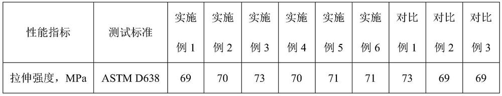 A kind of anti-ultraviolet halogen-free flame-retardant nylon composition for fasteners and its preparation method