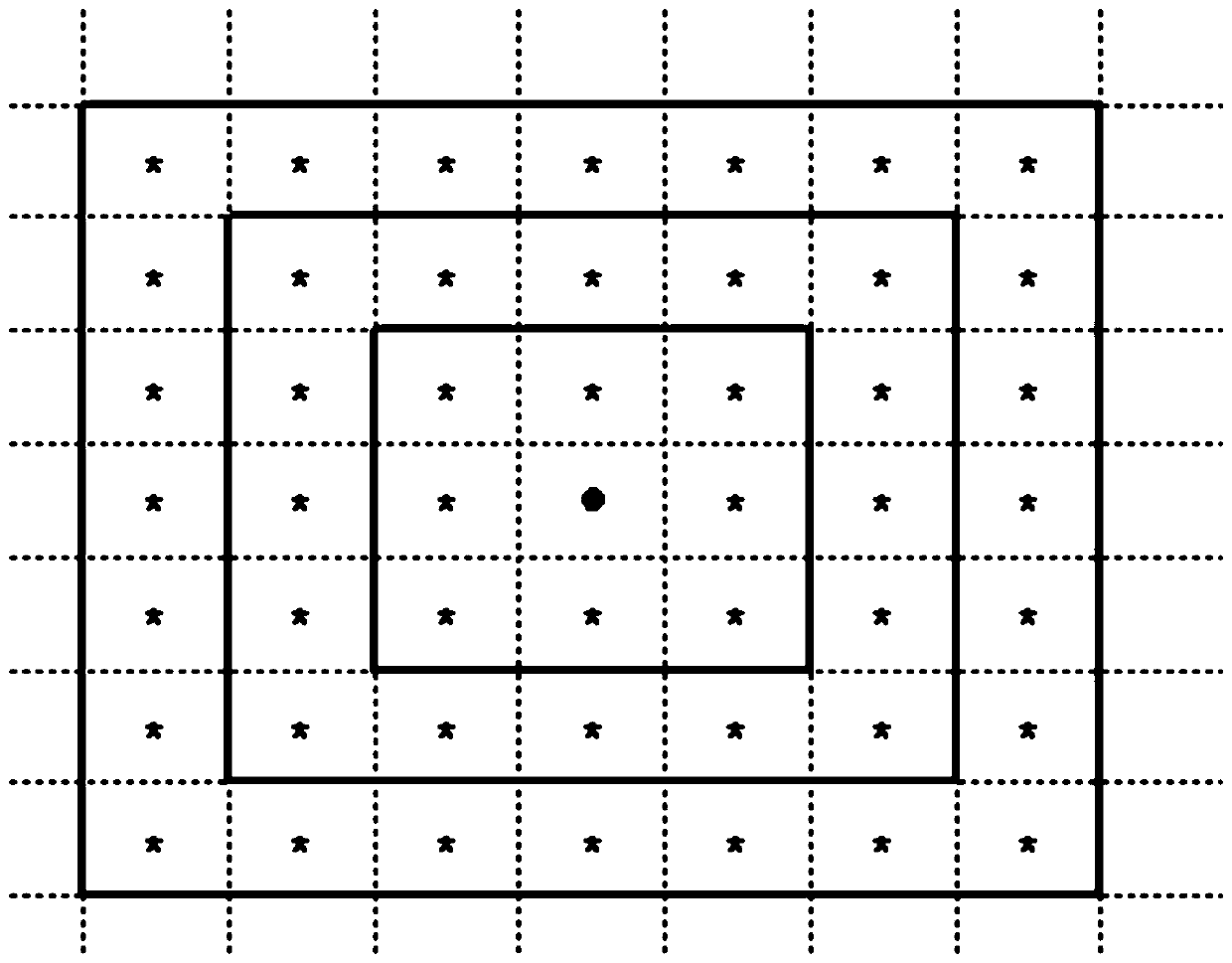 Atmospheric PM2.5 concentration prediction method and system based on two-stage non-negative Lasso model