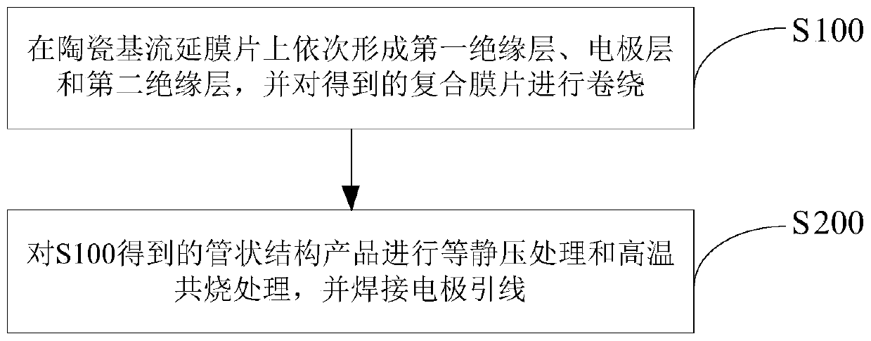 Tubular heater as well as preparation method and application thereof