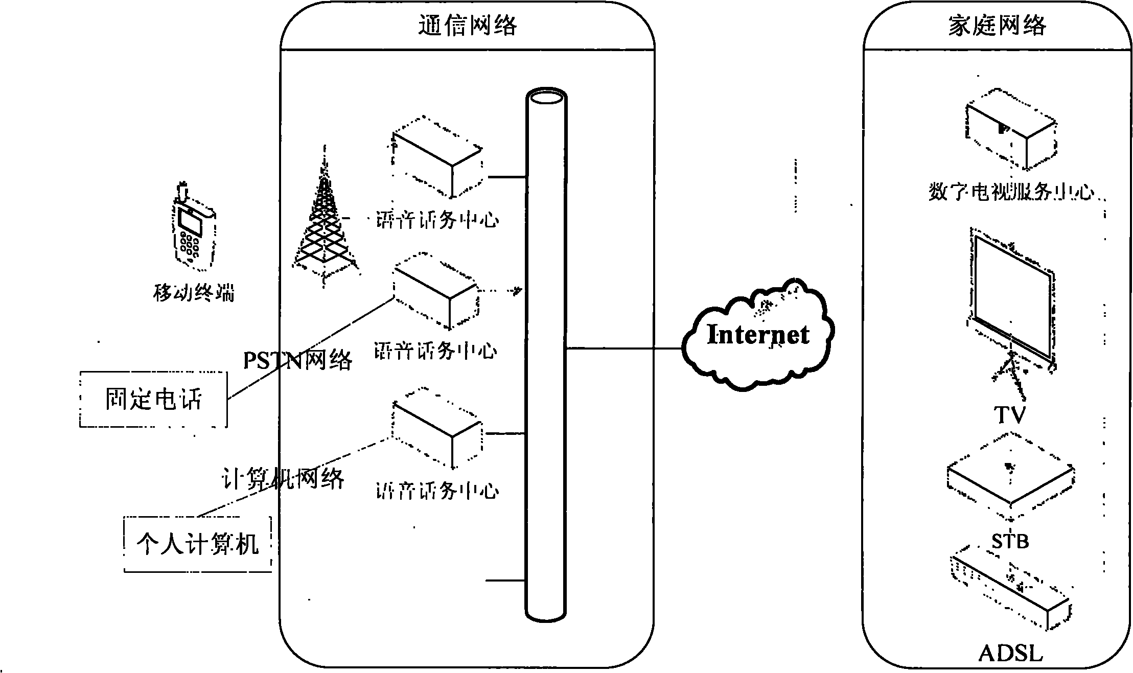 Voice communication system based on integration of communication network and digital television network and method