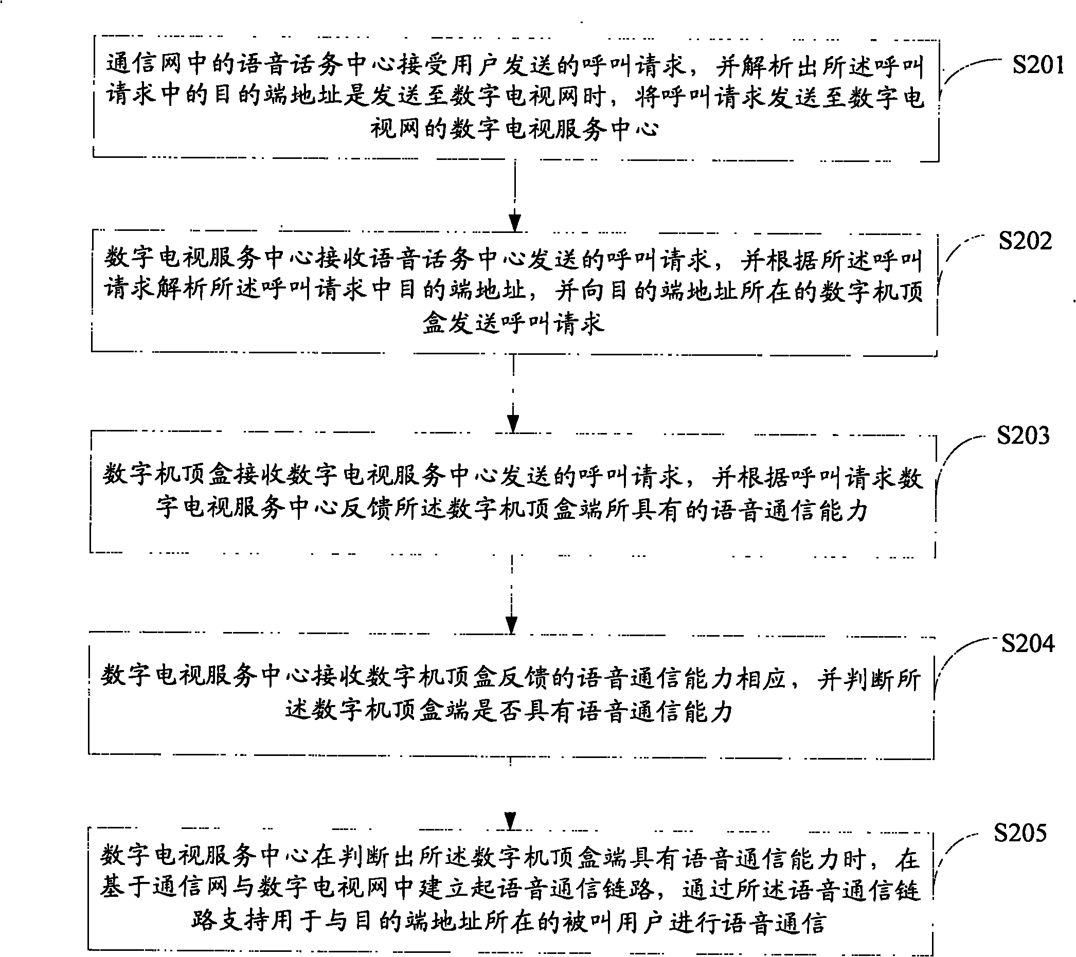 Voice communication system based on integration of communication network and digital television network and method