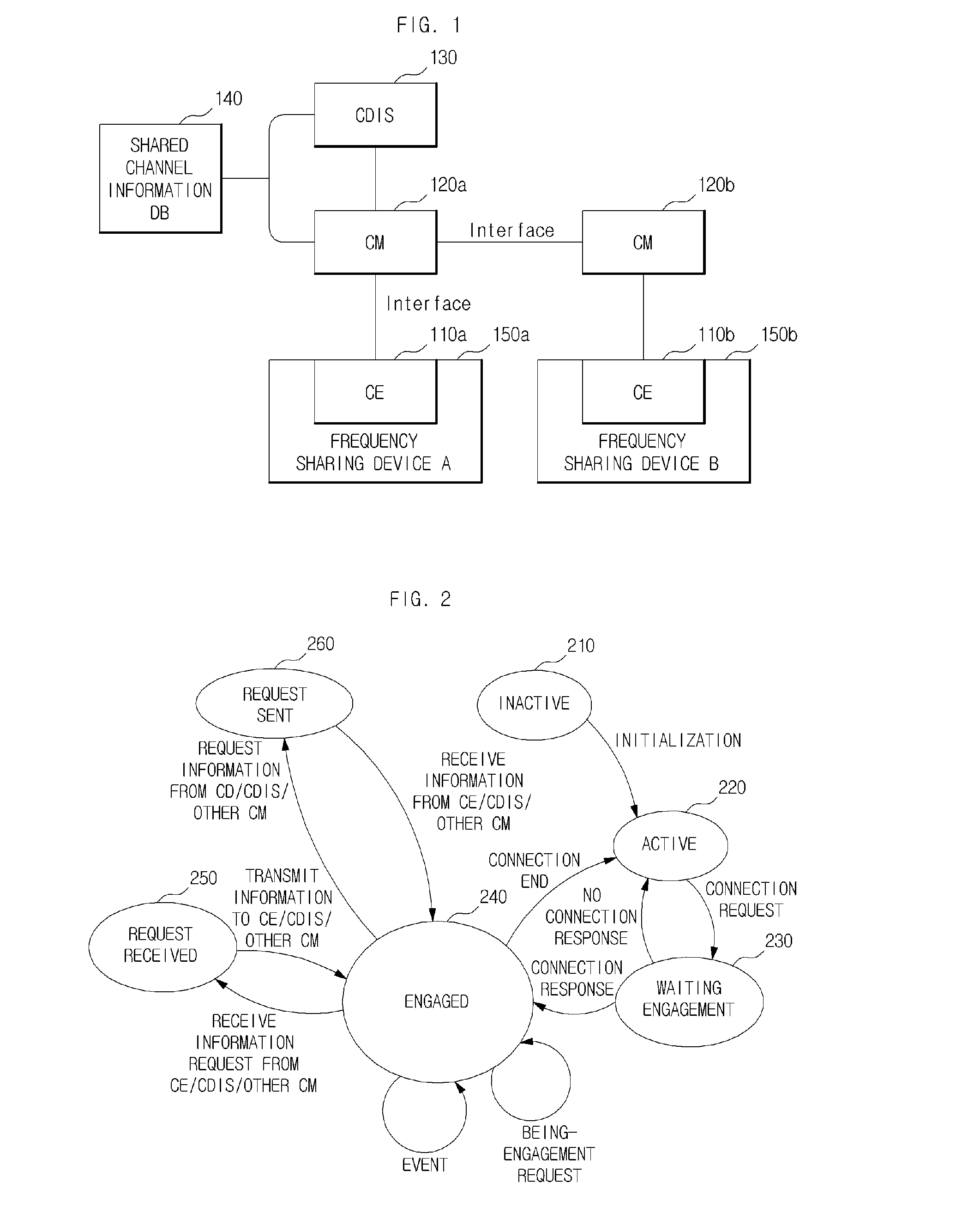 Method of operating entities in coexistence management system