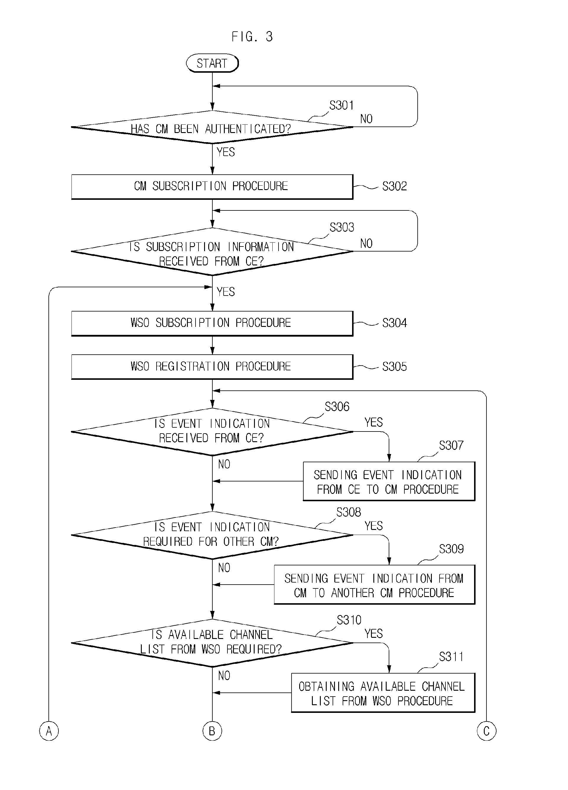 Method of operating entities in coexistence management system