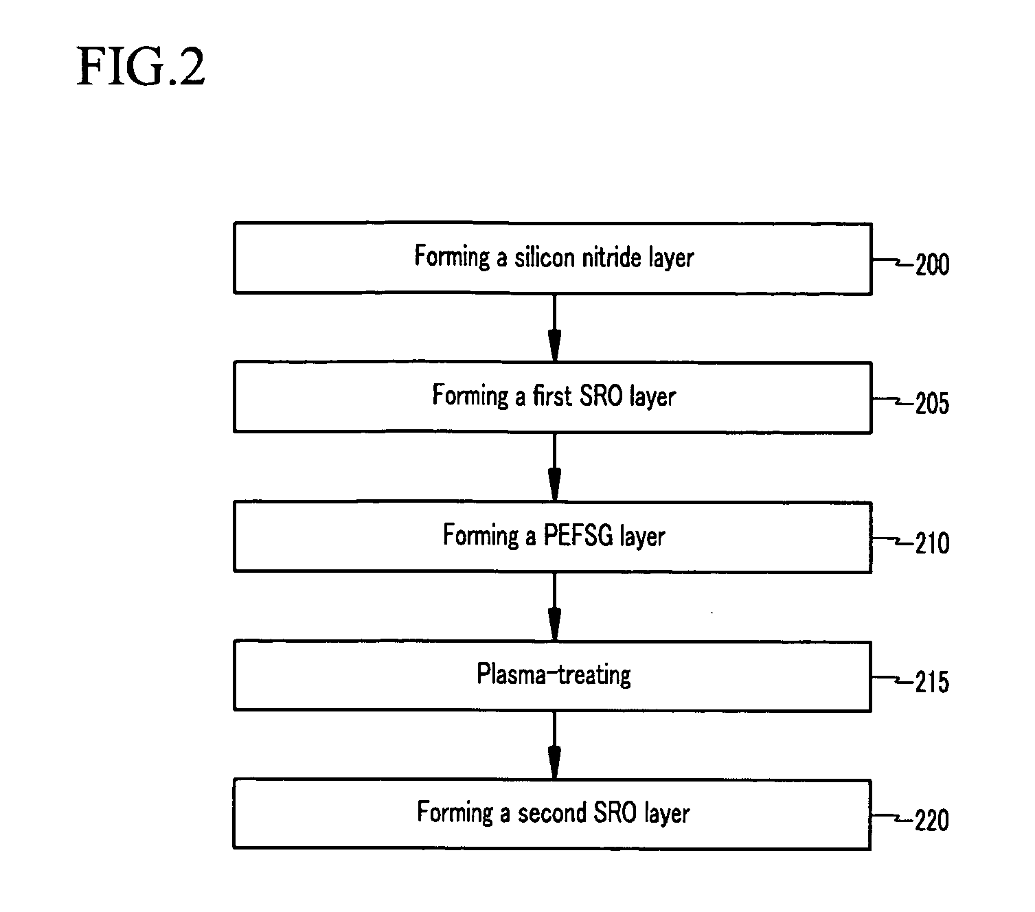 Inter-metal dielectric of semiconductor device and manufacturing method thereof