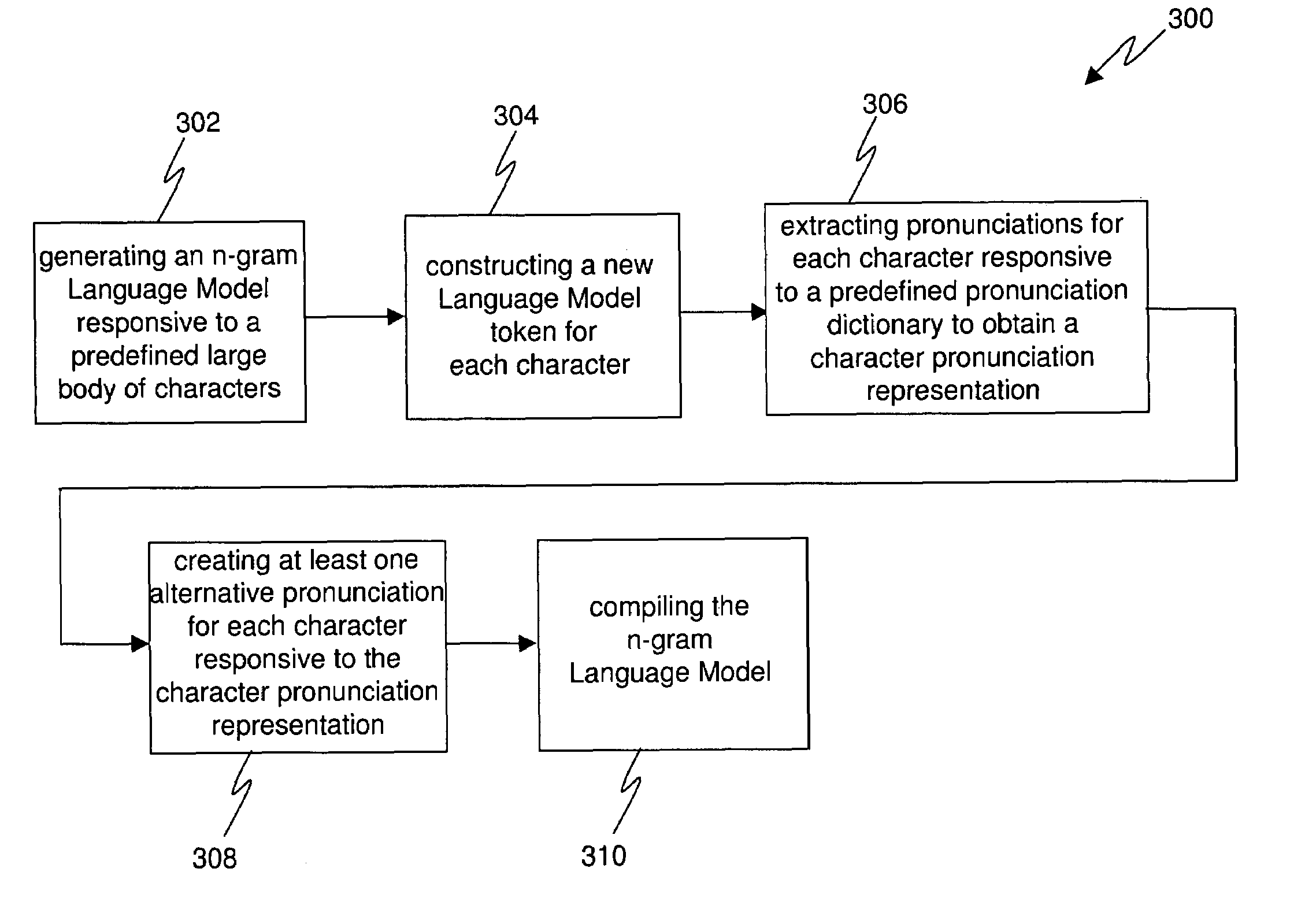 Generic spelling mnemonics