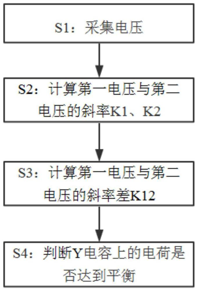 Y capacitor balance detection method, system and circuit