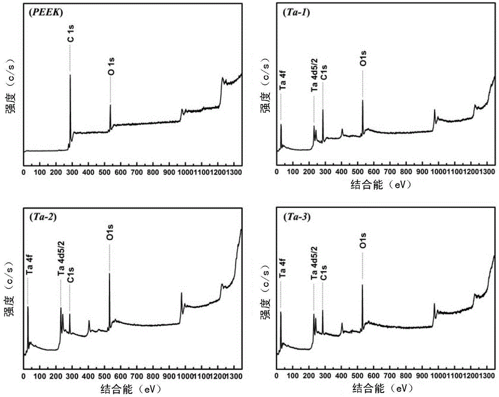 Method for modifying polyetheretherketone surface by implanting tantalum ions and modified polyetheretherketone material