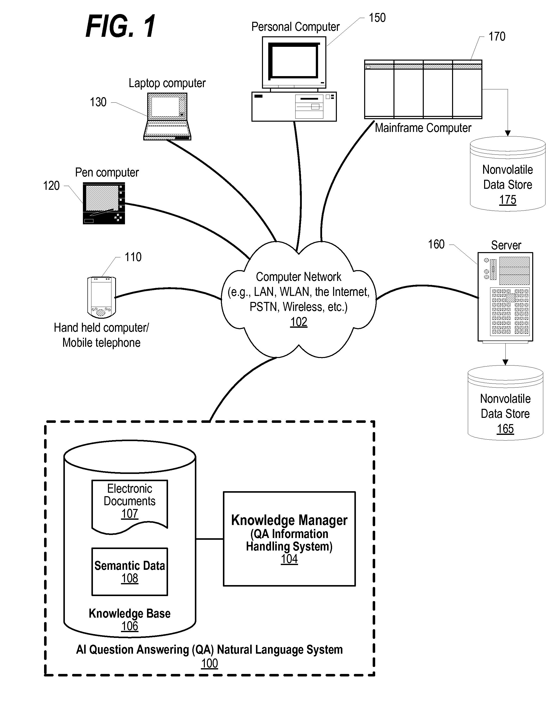 Sentiment Analysis of Data Logs