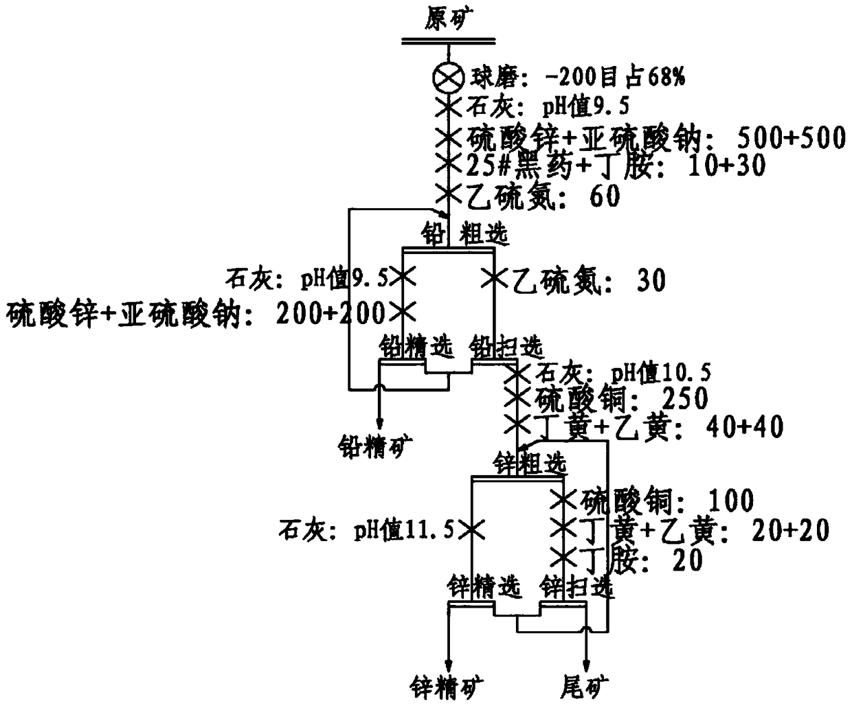 Method for improving beneficiation indexes of low-grade lead-zinc-silver polymetallic ores by combining collecting agent