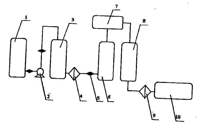 Continuous producing technique for ultra-high pure nitric acid