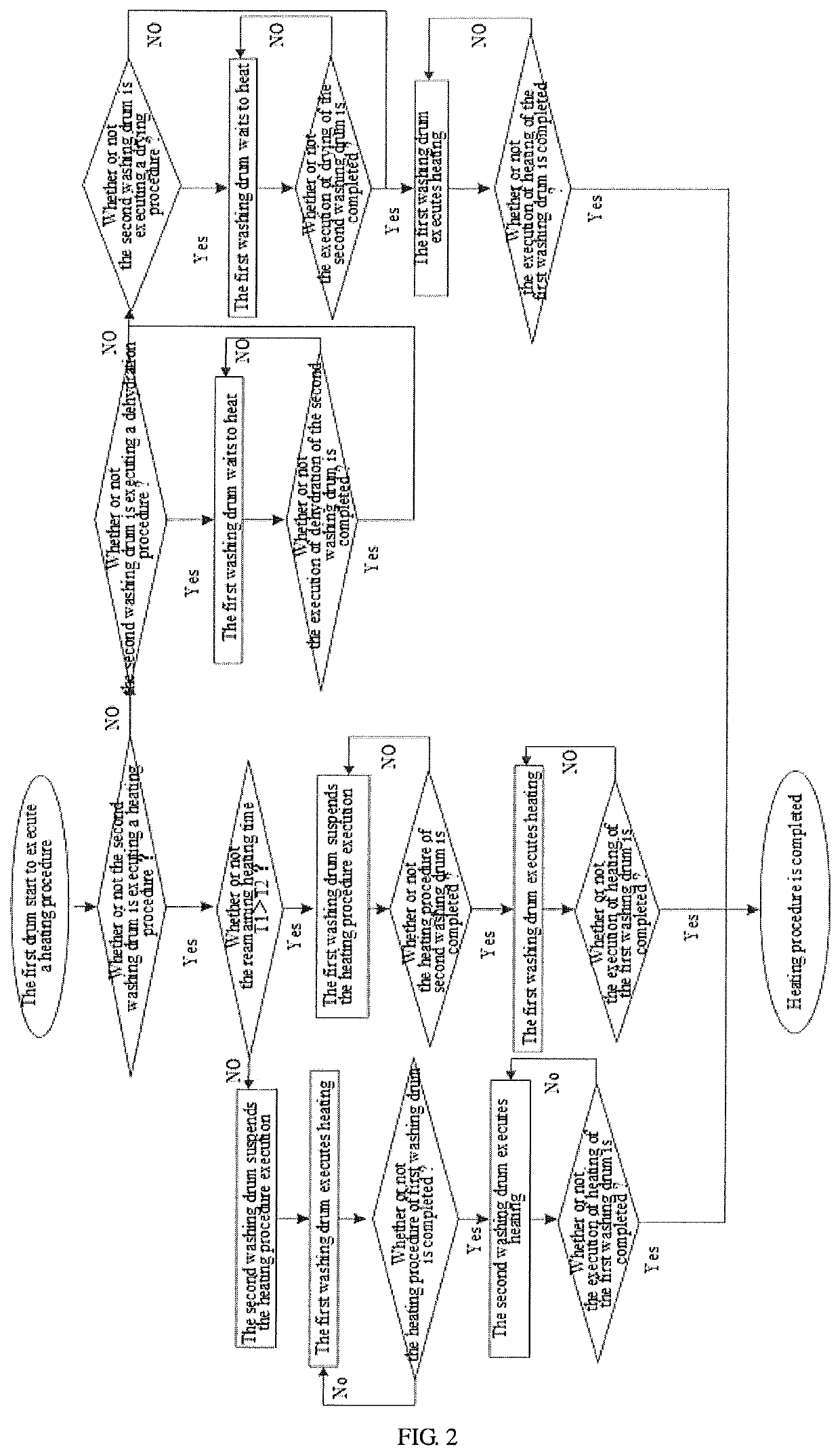 Heating control method of a multi-drum washing machine