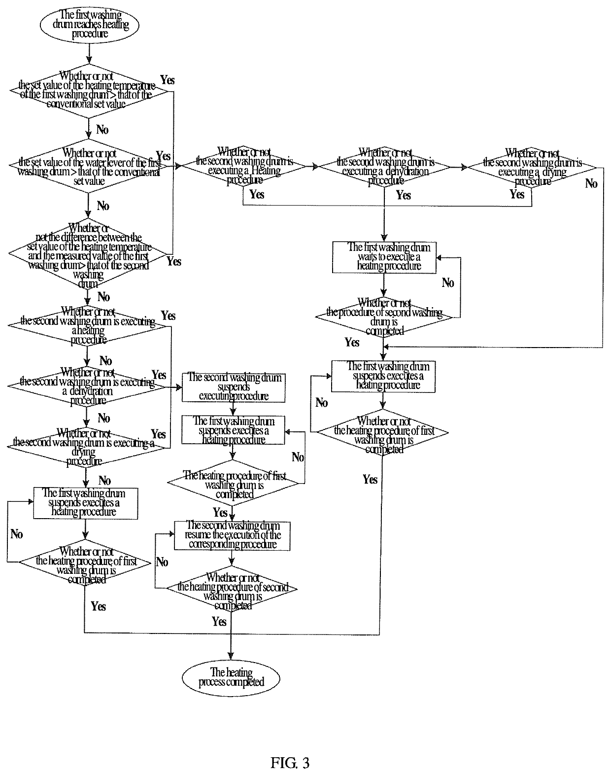 Heating control method of a multi-drum washing machine