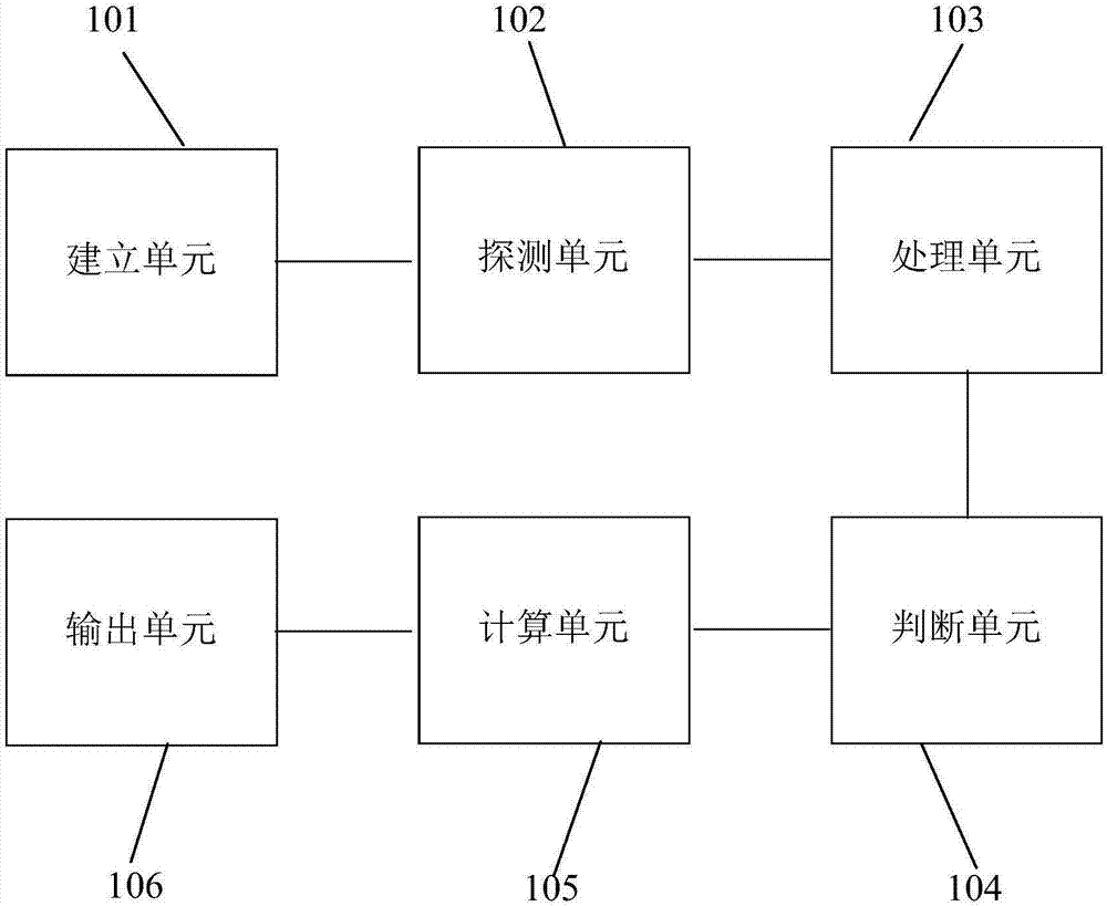 Sonar technology-based oily deposit automatic identification method and system