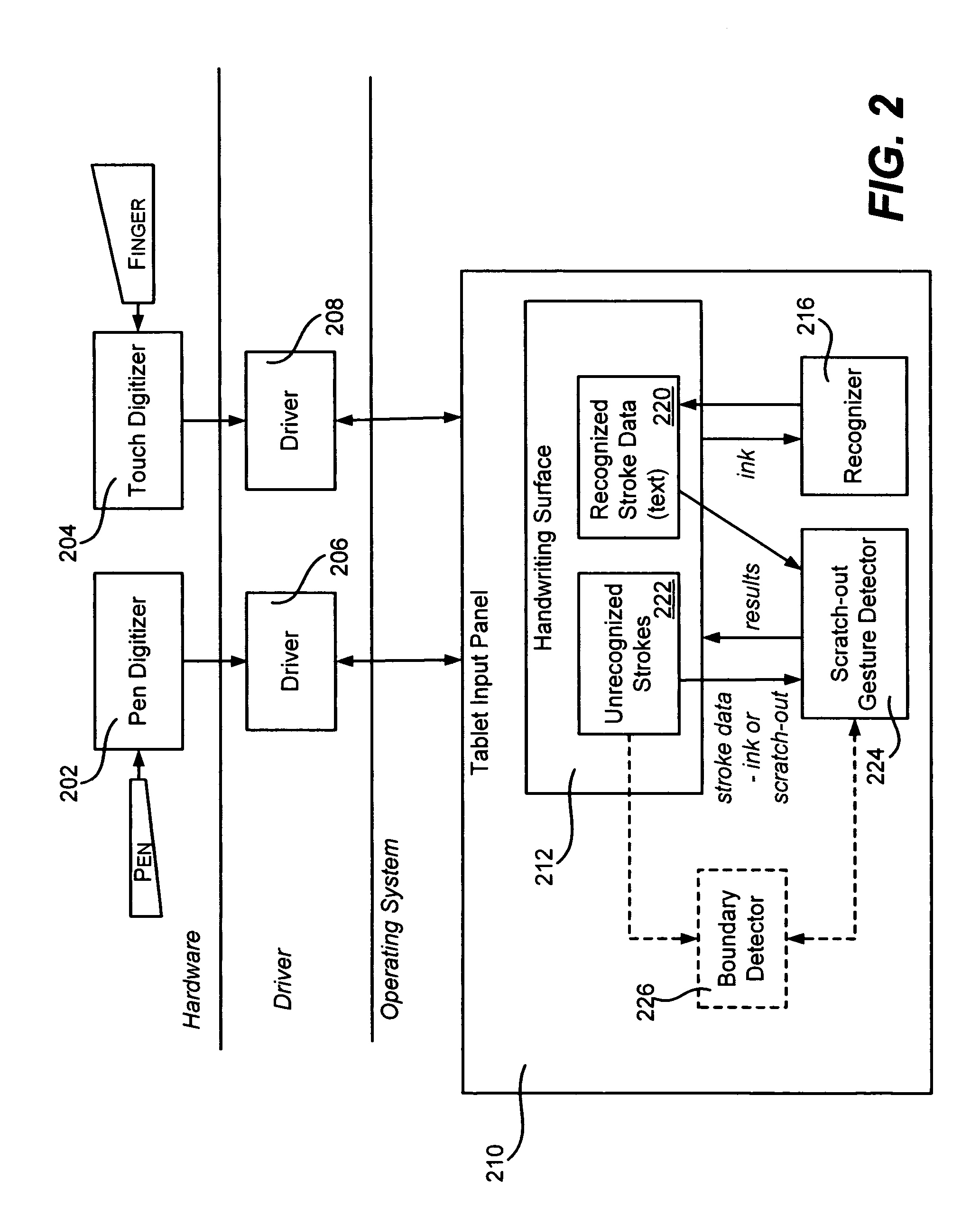 Word or character boundary-based scratch-out gesture recognition