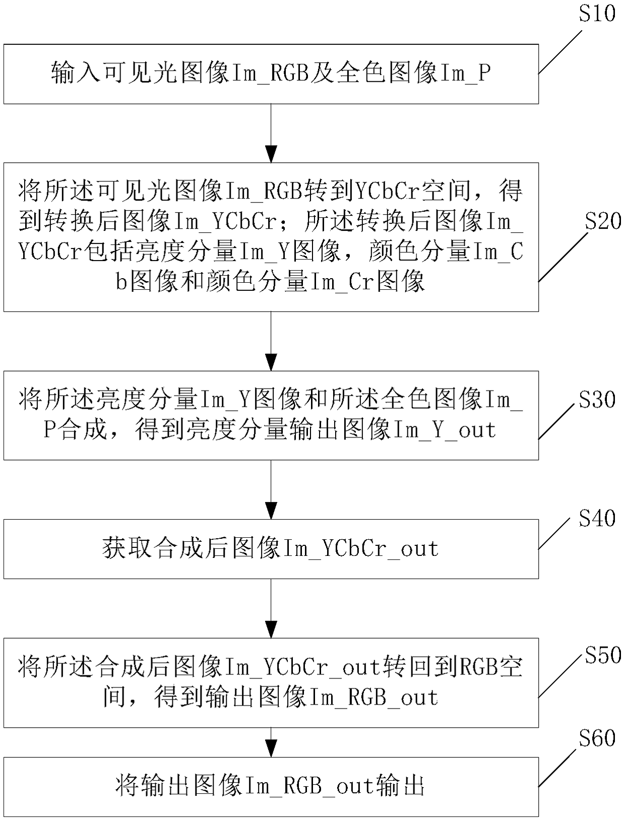 Method and apparatus for synthesizing visible light image and panchromatic image