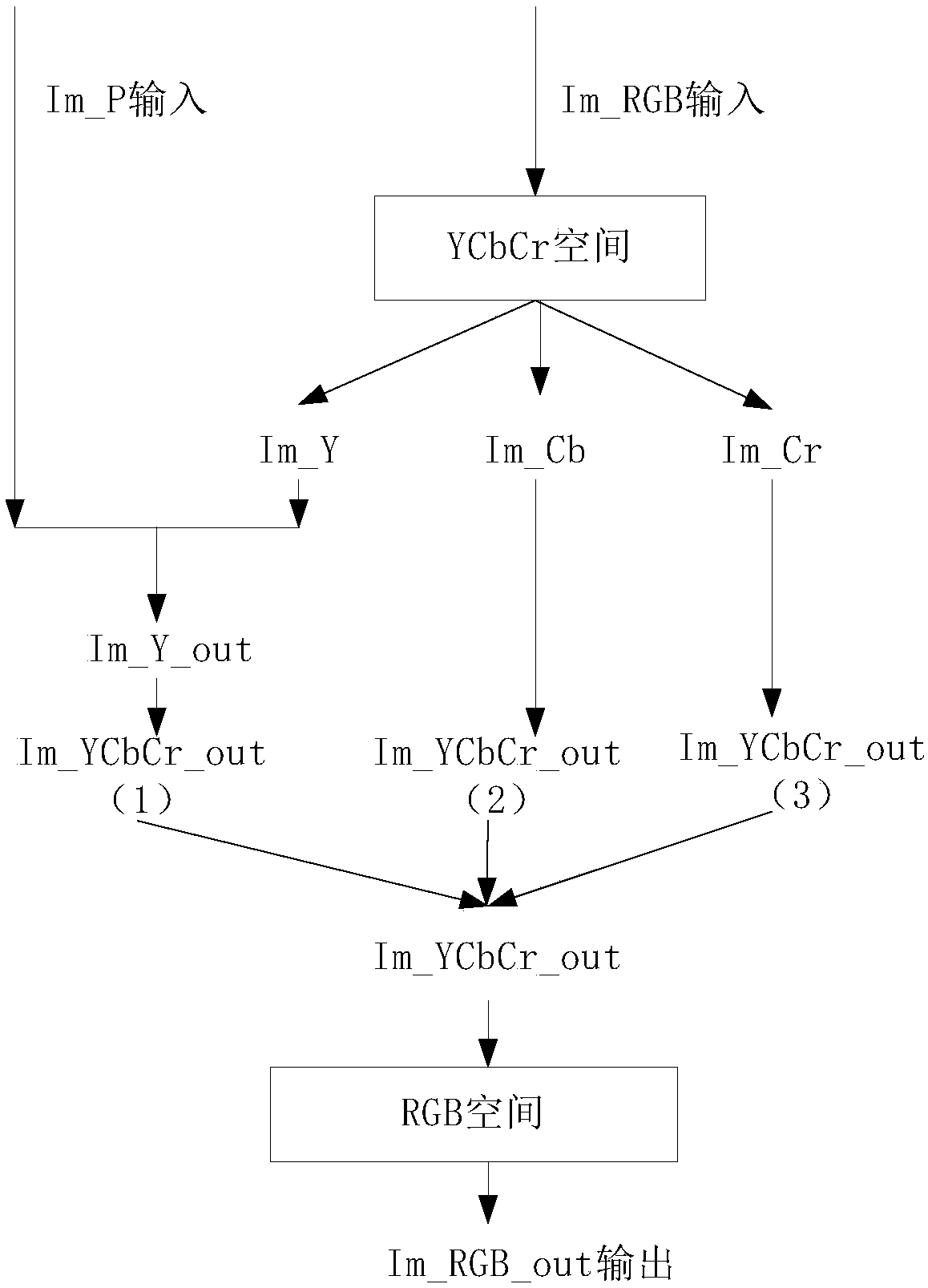 Method and apparatus for synthesizing visible light image and panchromatic image