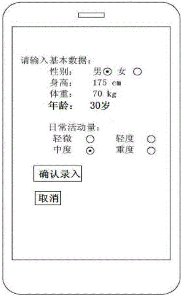 Family diet control system based on intelligent TV