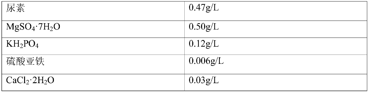 A kind of high-efficiency photoautotrophic culture method of Chlorella