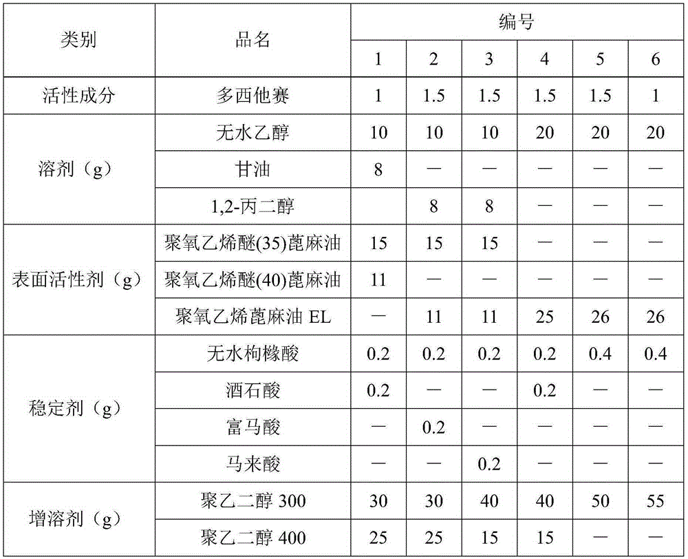 Docetaxel injection and preparation method thereof