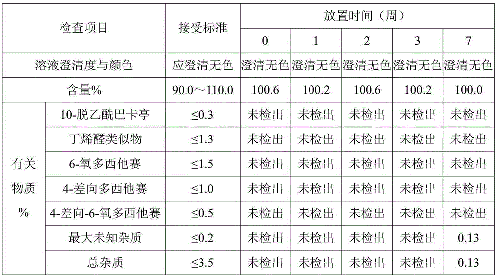 Docetaxel injection and preparation method thereof