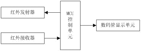 Miniature insect motion frequency recording device and application method thereof