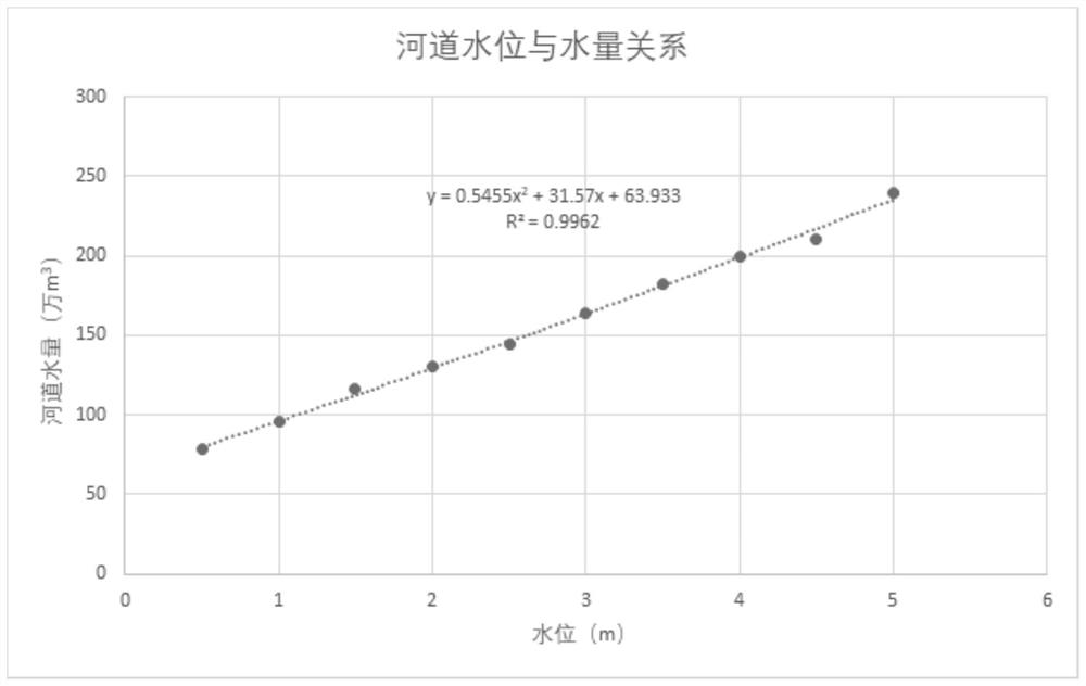 Gate control heavy pollution small watershed pollutant flux observation method