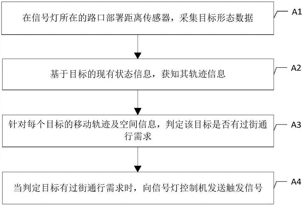 Pedestrian intention detection method and system