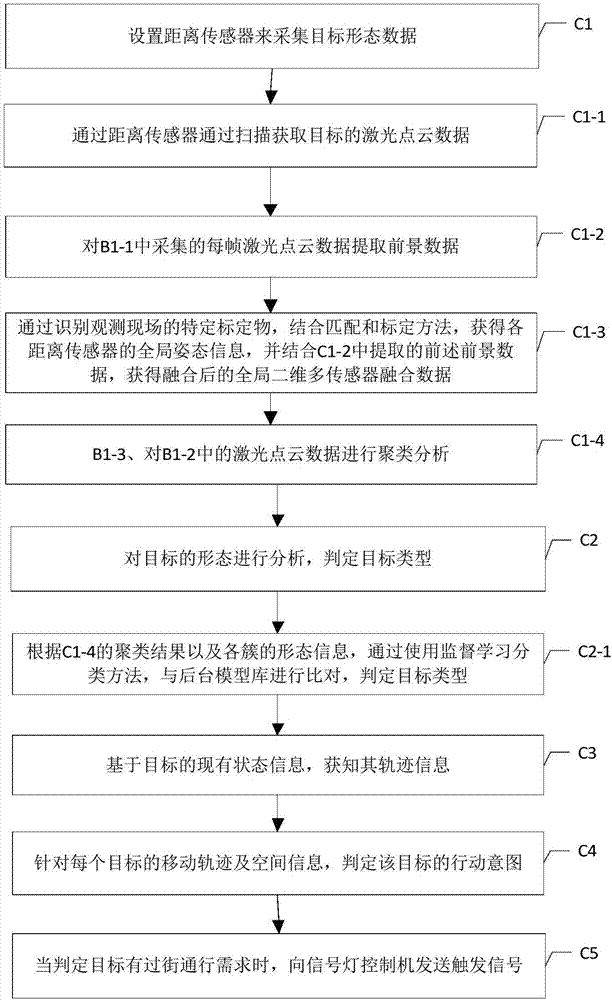 Pedestrian intention detection method and system