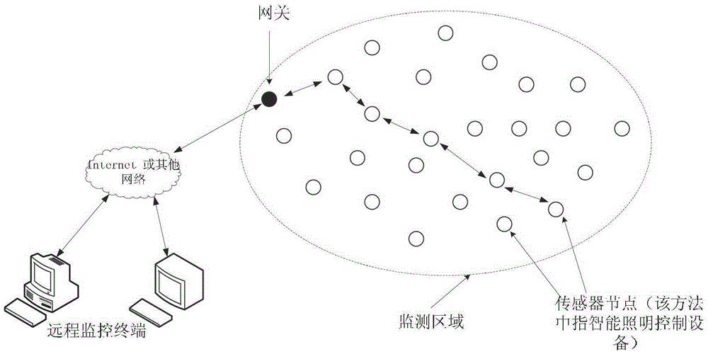 Intelligent lighting control system and method based on wireless sensor network