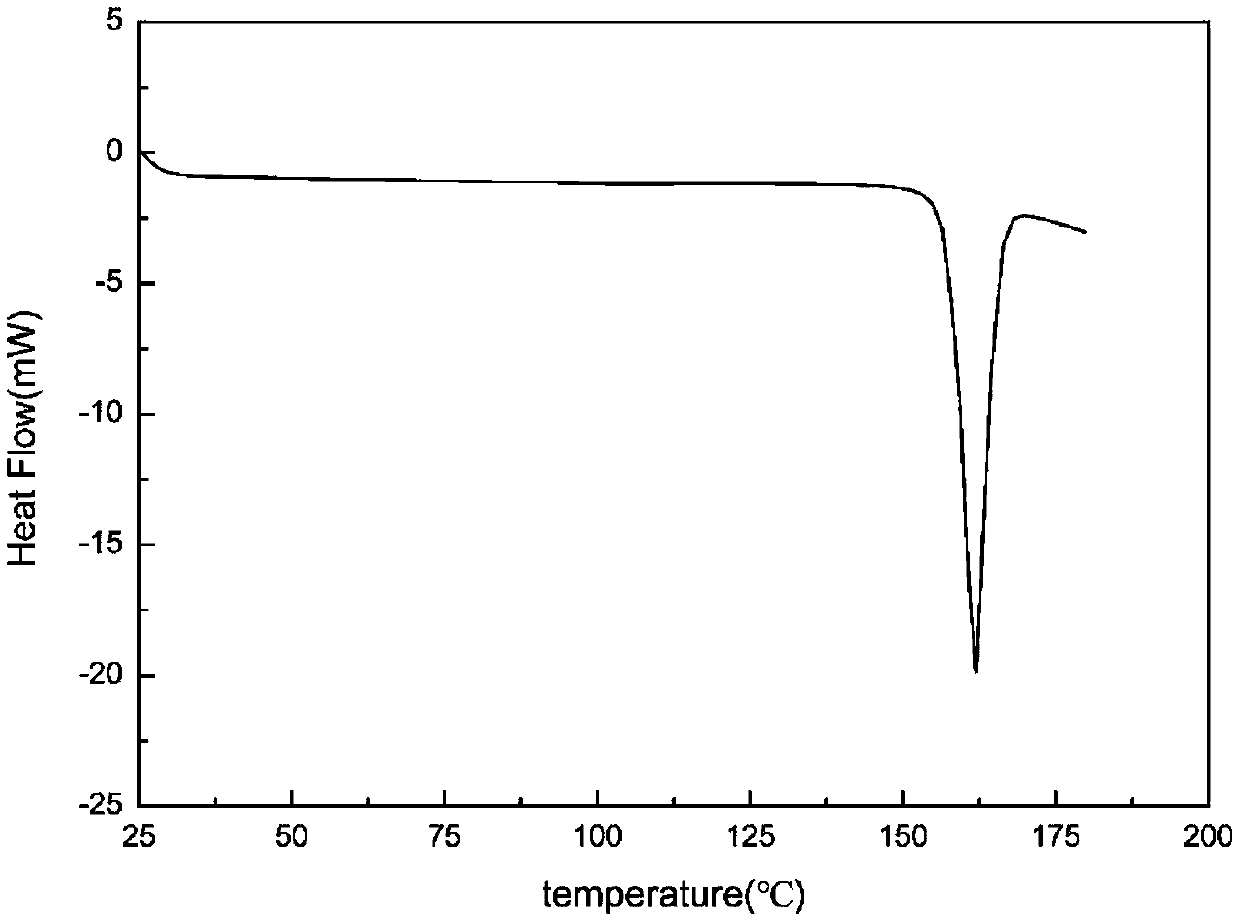 Dimethylaminomicheliolide fumarate crystal form C and preparation method thereof